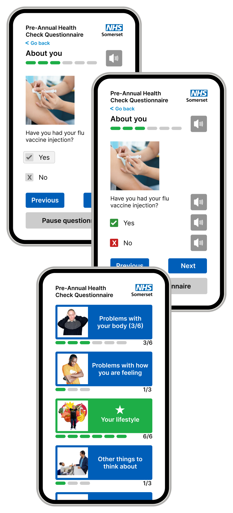 A patient with their family and multiple view of the system